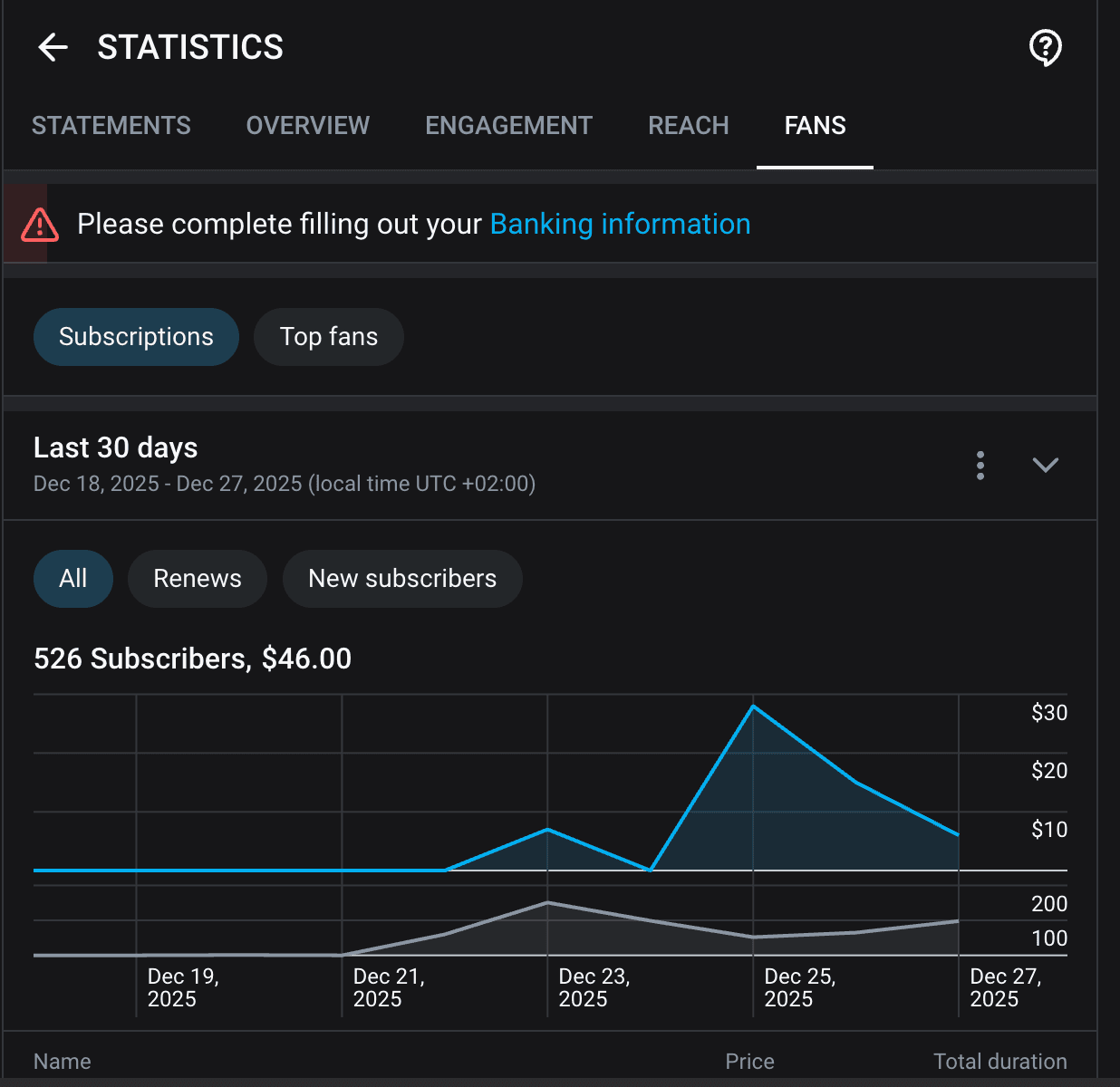 OnlyFans statistics showing 526 subscribers for December 18 to 27, 2025